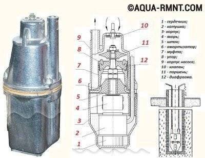 Pump "Caliber" - un aperçu complet de la gamme de modèles et des avis des consommateurs