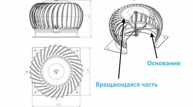 Déflecteur turbo pour ventilation : principe de fonctionnement et comparaison des types de déflecteurs rotatifs