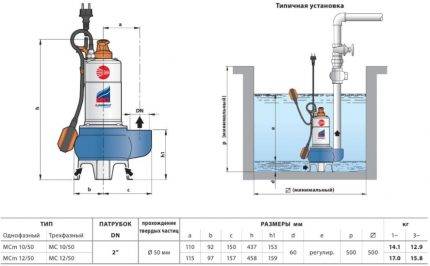 Comment choisir une pompe d'égout: une classification complète et une analyse des modèles