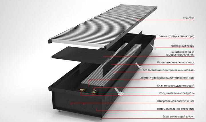Installation indépendante de convecteurs au sol