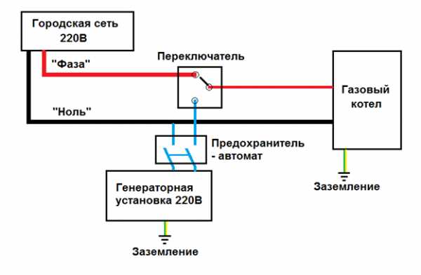 Quel générateur pour une chaudière à gaz est le meilleur?