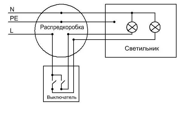 Comment connecter un interrupteur de passage : instructions étape par étape