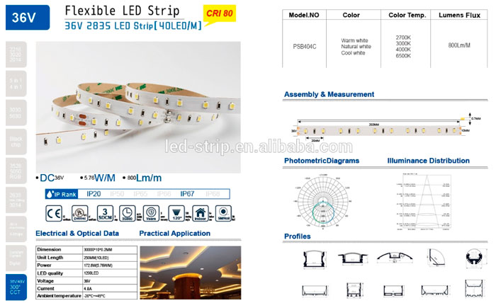 Gradateur pour bande LED : types, lequel est préférable de choisir et pourquoi