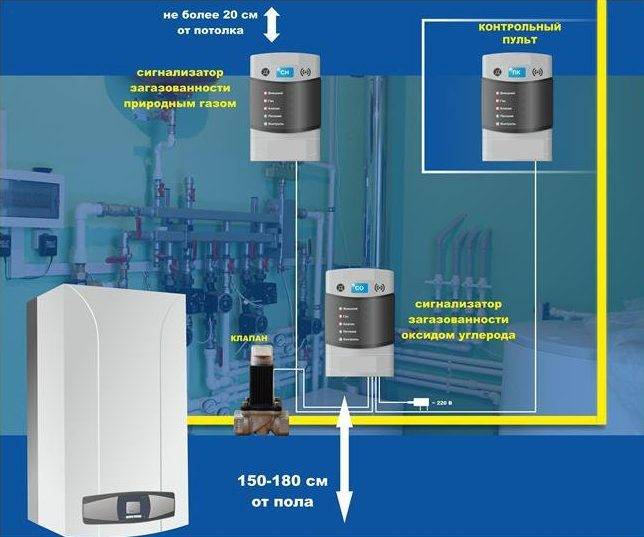 Détecteurs de fuites de gaz à piles : types, principe de fonctionnement, aperçu des meilleures marques de fabrication