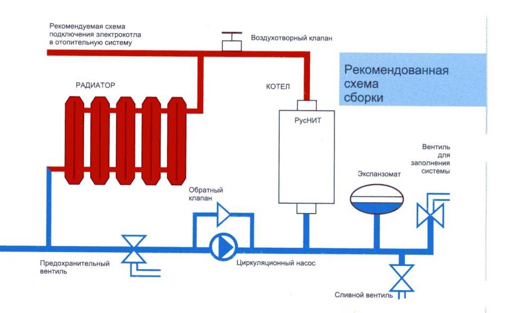 Comment allumer une chaudière à gaz: un guide et des conseils d'utilisation utiles