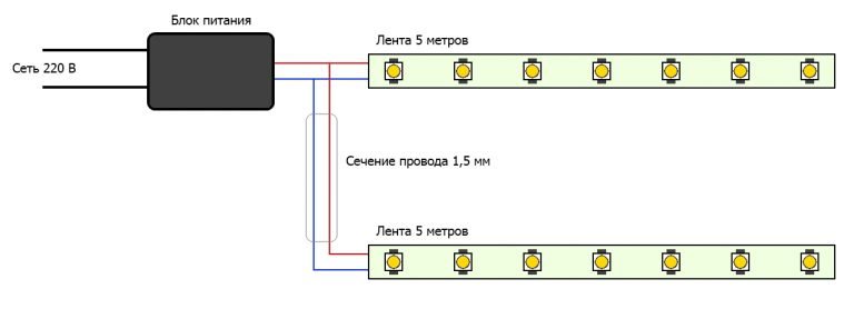 Choisir une alimentation pour une bande de LED