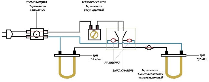 Réparation de chauffe-eau Termex par vous-même
