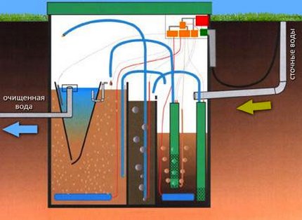 Types de coagulants pour la purification de l'eau