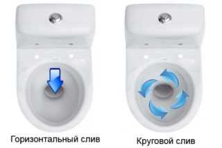 Toilettes électroniques modernes : 4 modèles populaires