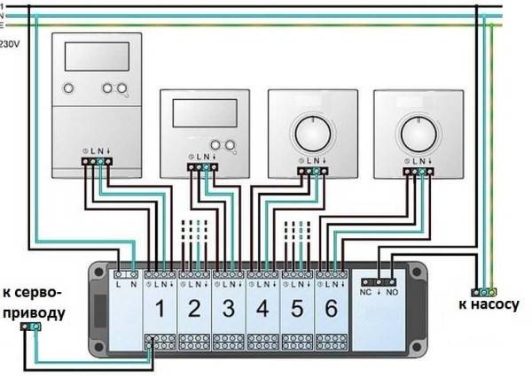 Thermostat pour plancher chauffant : principe de fonctionnement + analyse des types + conseils d'installation