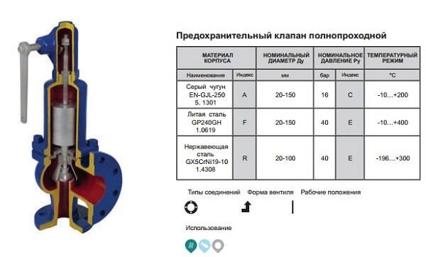 Sélection et installation d'une soupape de sécurité pour une chaudière