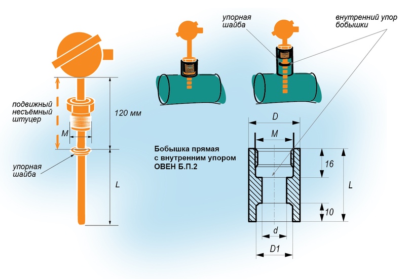 Conduites pour le gaz : un aperçu comparatif des types de conduites de gaz et des règles de sélection