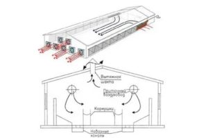 Ventilation et climatisation pour les établissements médicaux: règles et caractéristiques de la ventilation