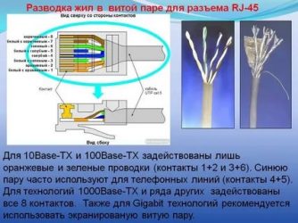 Sertissage et brochage de câbles internet rj-45 à paires torsadées