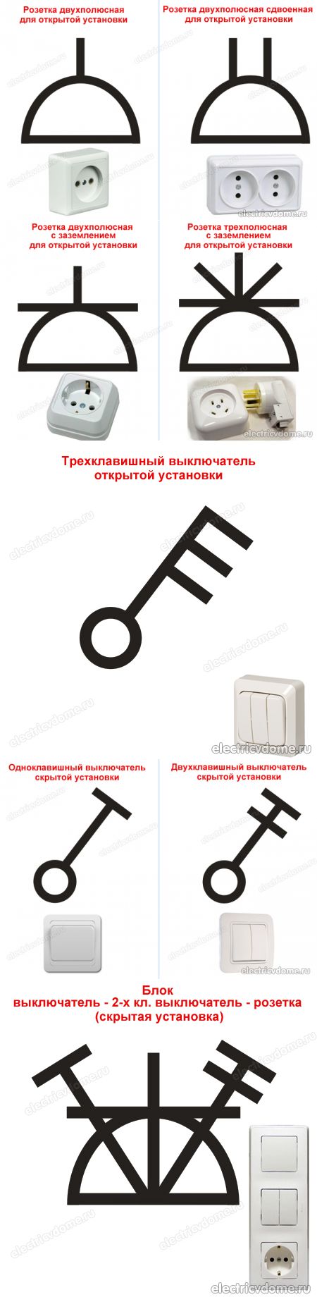 Prise sur le schéma - tout sur l'électricité