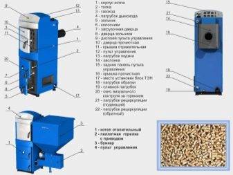 Comment choisir une chaudière de chauffage à granulés de combustible solide