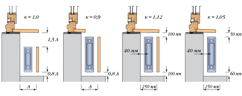 Calcul des radiateurs de chauffage: comment calculer le nombre et la puissance requis des batteries