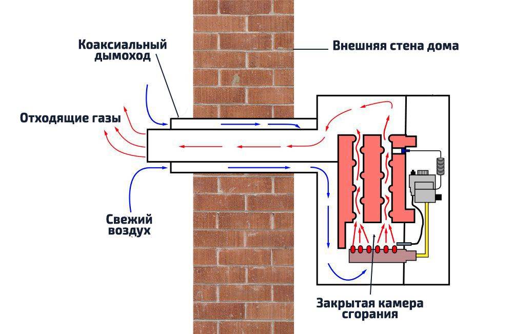 Chaudière à gaz parapet: avis, spécifications