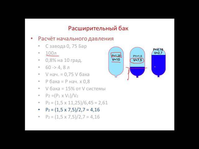 Que signifie la pression dans le vase d'expansion du chauffage ?