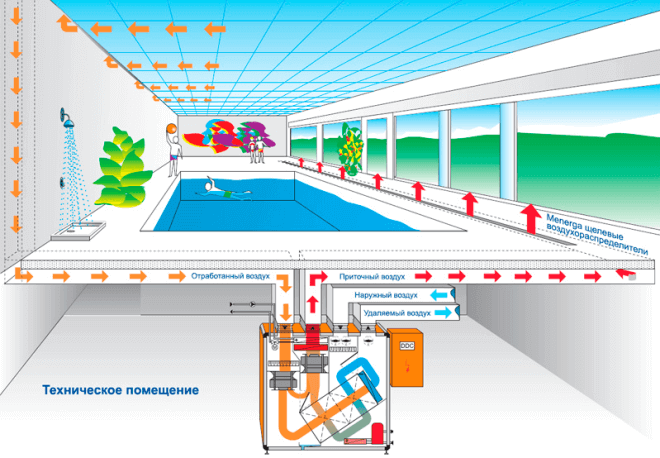 Comment faire une piscine de vos propres mains: instructions étape par étape pour la construction