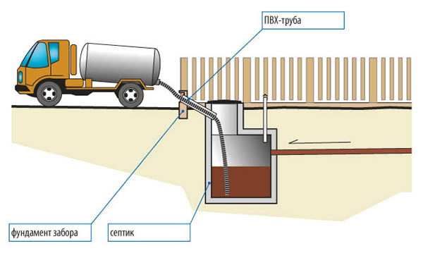 Un exemple de dispositif indépendant d'une fosse septique monolithique en béton