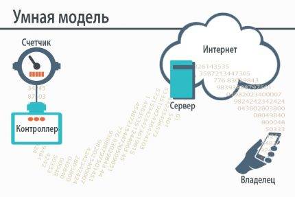 Comment lire un compteur d'eau : un guide détaillé pour lire et signaler un compteur d'eau