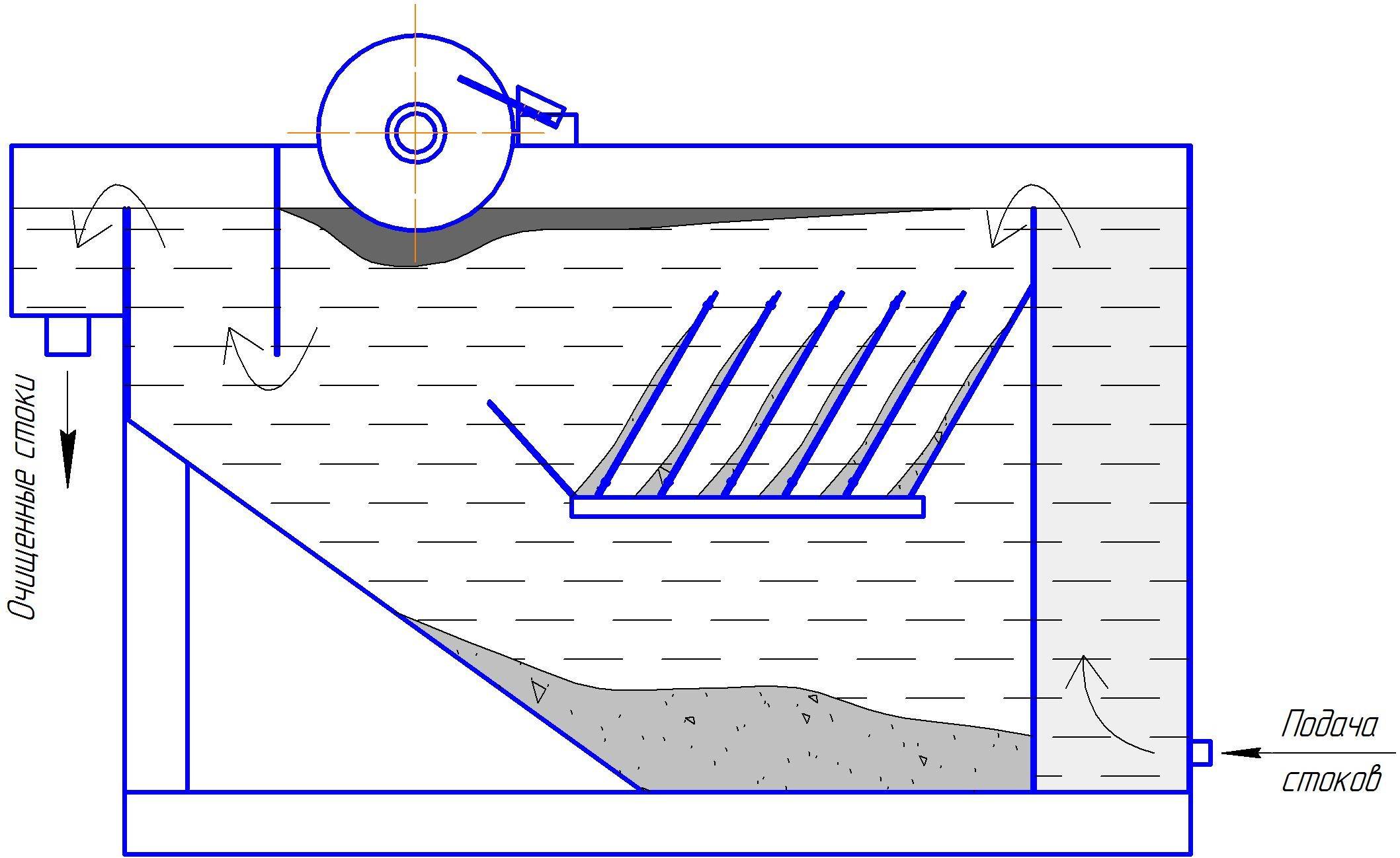 Piège à graisse domestique - séparateur de graisse à faire soi-même dans l'évier, dessins pour l'évier, séparateur d'égout