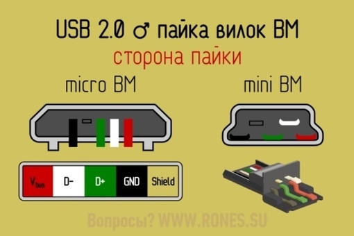 Brochage USB sur la carte mère - câbles, prises et connecteurs