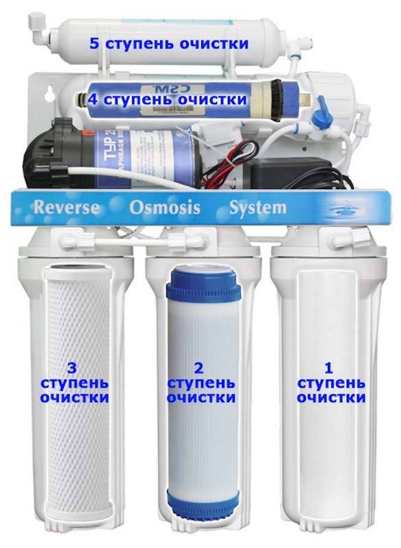 Filtre à eau sous l'évier : lequel est le meilleur ? aperçu des modèles populaires