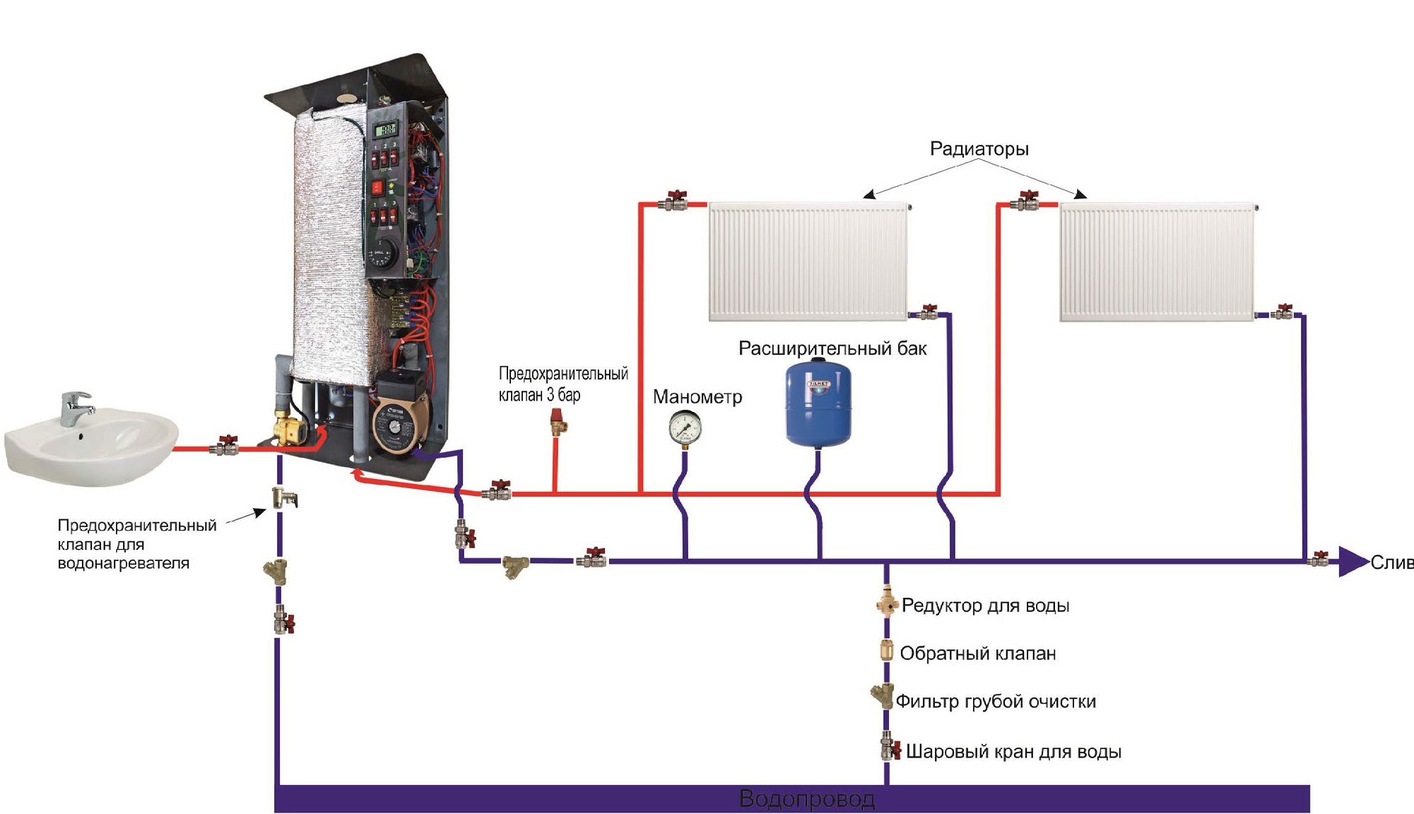 Comment choisir une chaudière électrique murale à double circuit ?