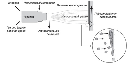 Comment faire cuire des tuyaux galvanisés avec soudage au gaz