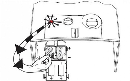 Piles rechargeables pour colonne de gaz