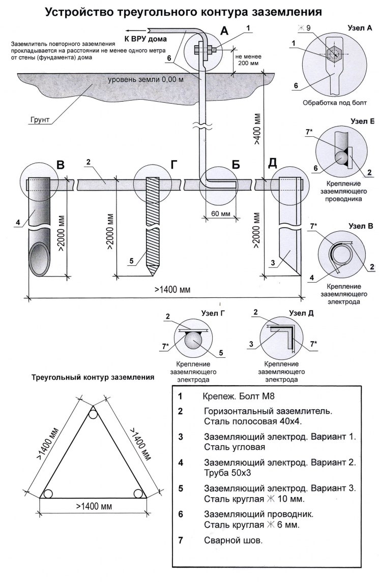 Comment faire une boucle de terre dans une maison privée de vos propres mains: schémas de mise à la terre et instructions d'installation
