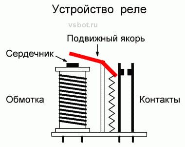 Relais électromagnétique : principales variétés