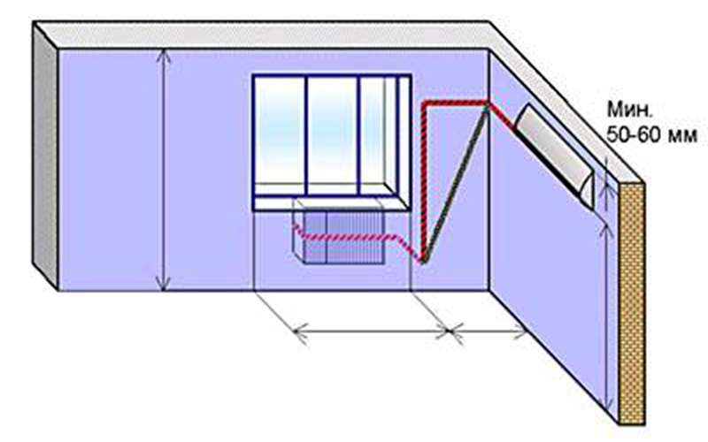 Comment bien installer un climatiseur sur un mur porteur : règles + séquence technologique