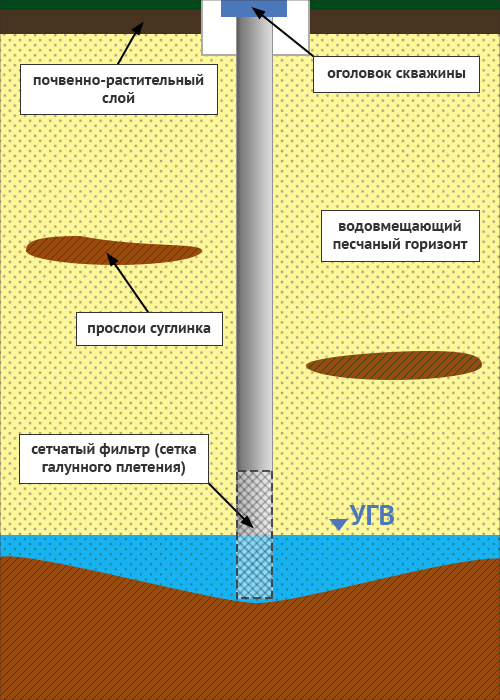 Bien poncer soi-même