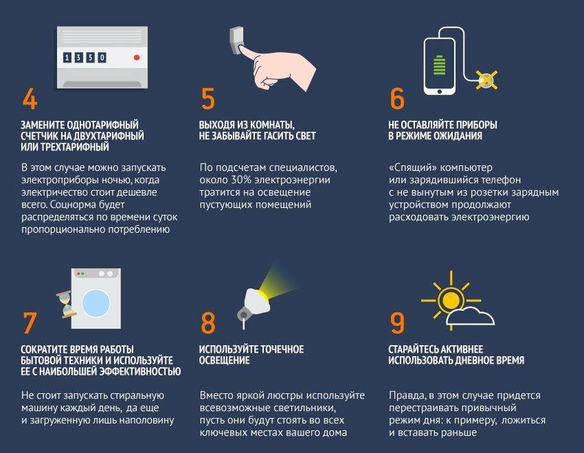 Comment économiser l'eau dans votre appartement : conseils simples et recommandations pratiques