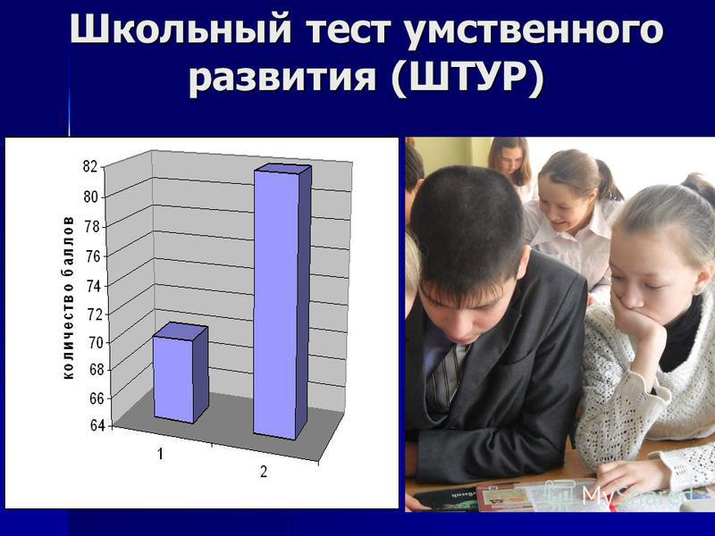 Test de QI scolaire -