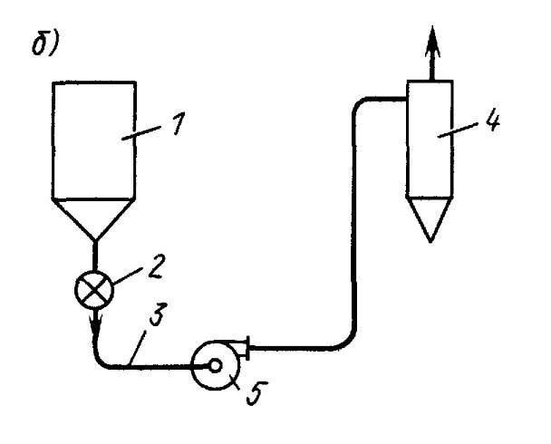 Systèmes d'aspiration : types, appareil, critères de choix d'installation