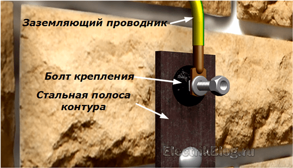 Comment faire la mise à la terre dans une maison privée de vos propres mains
