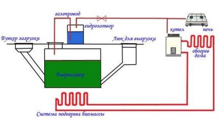 Nous fabriquons du biocarburant de nos propres mains : biogaz à partir de fumier, éthanol pour biocheminée + granulés