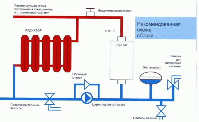 Chaudière à gaz et électrique dans un système: caractéristiques de l'assemblage d'un circuit parallèle
