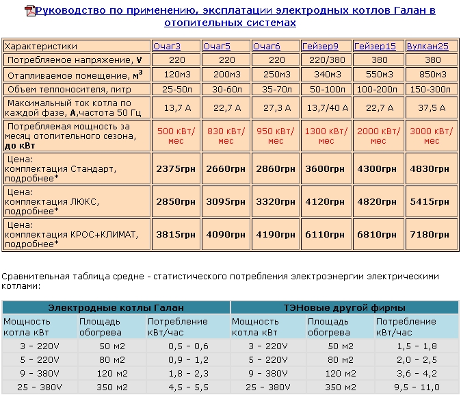 Combien d'électricité consomme une chaudière électrique : calcul et réduction des coûts