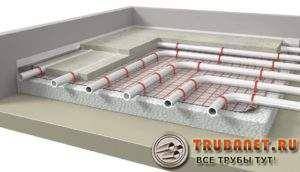 Thermostat pour plancher chauffant : principe de fonctionnement + analyse des types + conseils d'installation