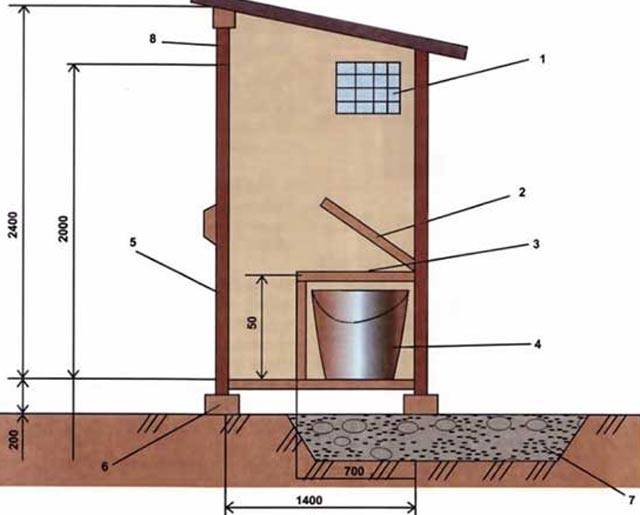 Schémas de construction de toilettes de campagne + projet de toilettes avec douche en dessins et photos