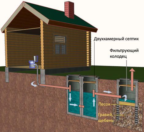 Égouts à faire soi-même pour un bain: un schéma et une instruction étape par étape sur l'appareil