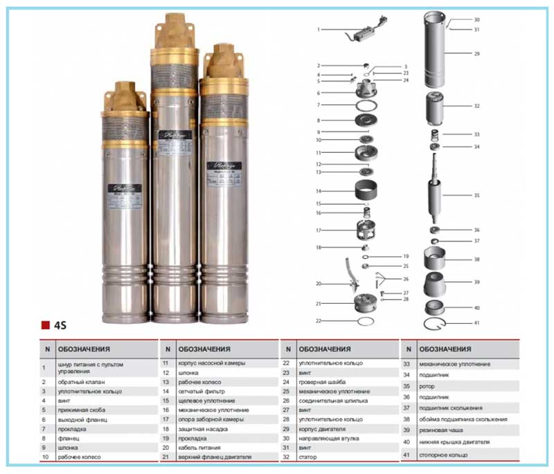 Pompe à eau haute pression: principe de fonctionnement, types, règles de sélection et de fonctionnement
