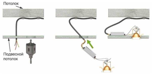 Ampoules pour plafonds tendus: règles de choix et de connexion + dispositions des lampes au plafond