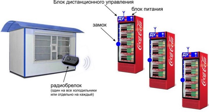 Verrouillage du réfrigérateur: types, appareil, comment et lequel choisir