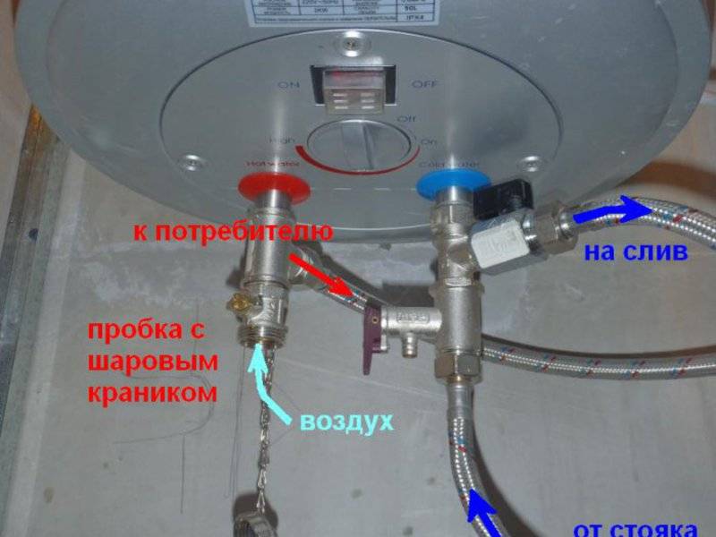 Comment installer une chaudière de vos propres mains, vidéo et schéma de connexion